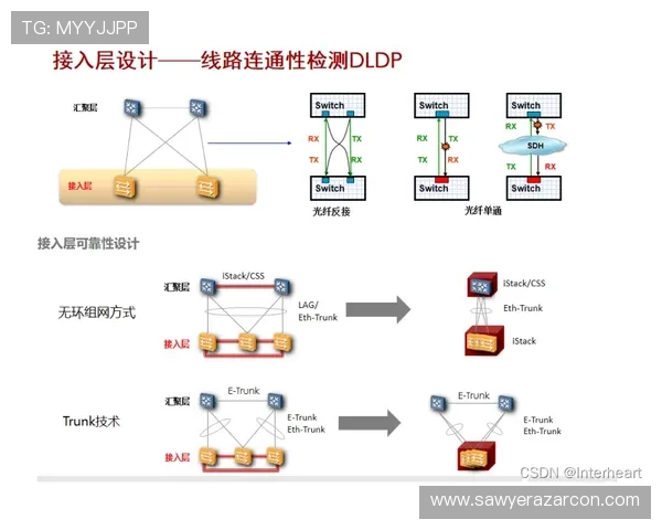 凯发网网站会员注册流程图的设计原则与流程优化策略 凯发网网站会员注册流程图的设计原则与流程优化策略