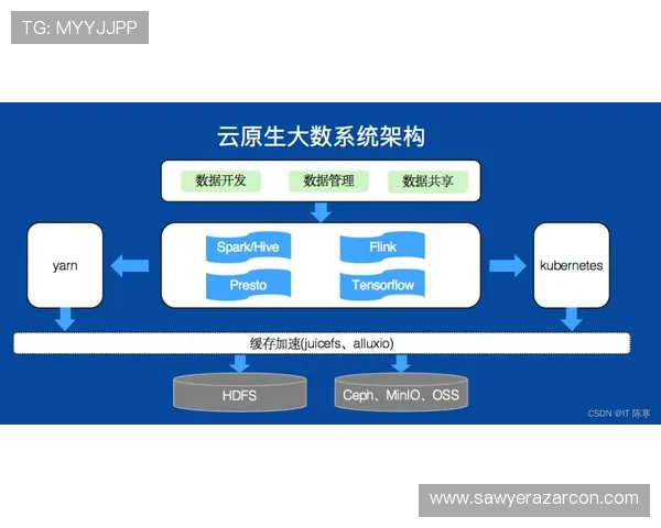 凯发体育官方网站不断优化平台功能，提供多样化的投注方式满足不同用户需求