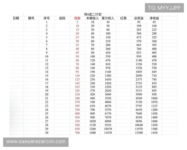 K8凯发·国际官网：如何利用平台优惠提升投注体验与盈利机会